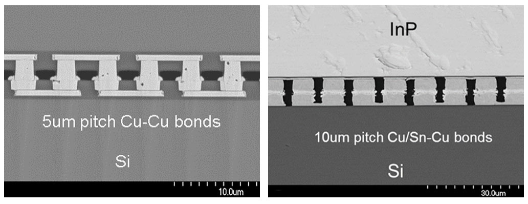 Cu-Cu and CuSn-Cu Bonds